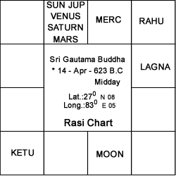 Astro Chart