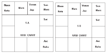 Case Study
