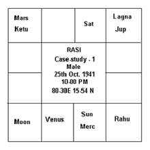 Casestudy1