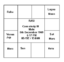 Casestudy3