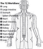 12 Meridians