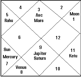 Astro Chart