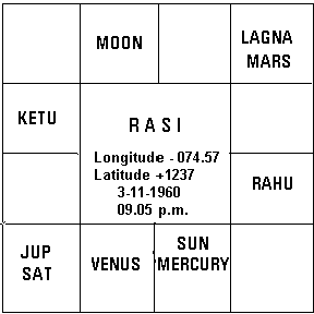 Astro Chart