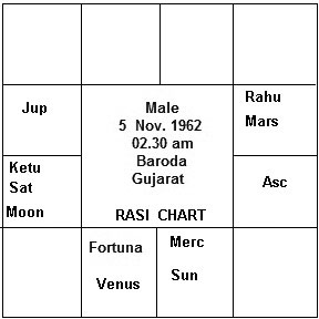 Case-study 2 - Male