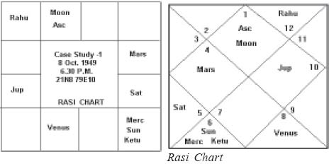 case study 1