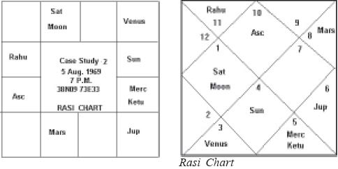 case study 2