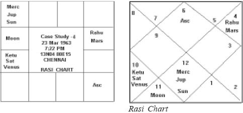 case study 4