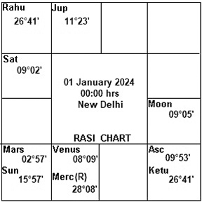 New Year 2022