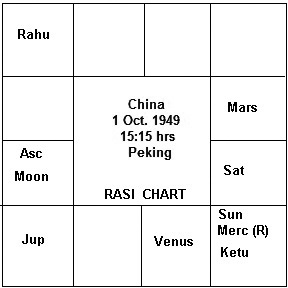 Foundation Horoscope of China