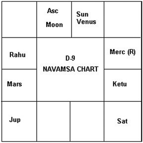 Foundation horoscope of China