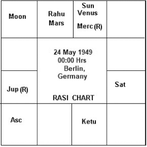 Foundation horoscope of Germany
