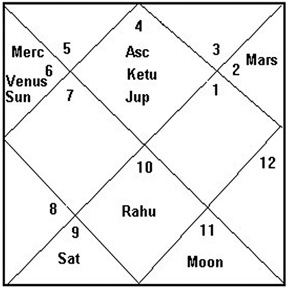 Foundation Horoscope of Germany