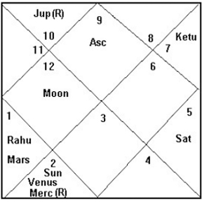 Foundation horoscope of Germany