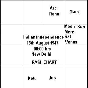 Foundation horoscope of India