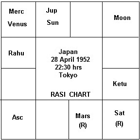 Foundation horoscope of Japan