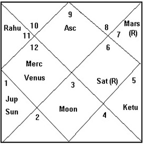 Foundation horoscope of Japan