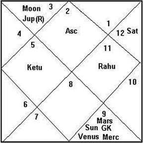 Full Moon : 3 January 2026, 15:32 hours at Delhi