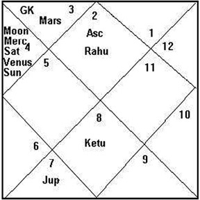 India's Foundation chart 2026