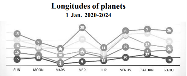 Longitude 2018-2022