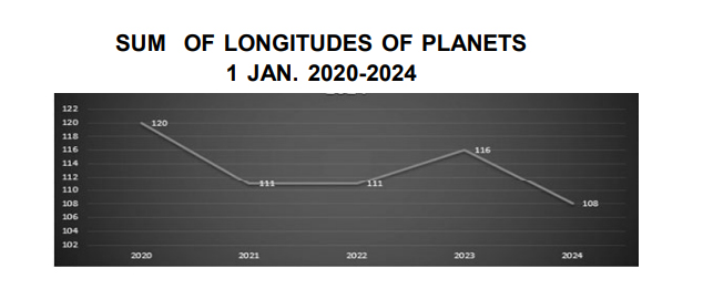 Longitude 2018-2022