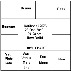 Kartikaadi Samvat 2076 